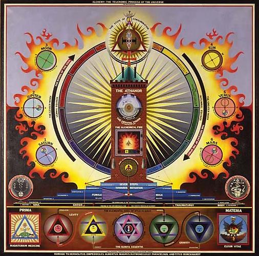 ALCHEMY: THE TELENOMIC PROCESS OF THE UNIVERSE, 1973
Oil, acrylic, ink and vinyl lettering on canvas, 73 ½ x 73 ½ in.
  View More  ➤ 