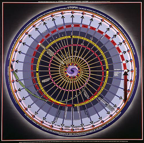 UTOPIA: TIME CAST AS A VOYAGE-HISTORY, 1974
Oil, acrylic, and vinyl lettering on canvas, 73 ½ x 73 ½ in.
  View More  ➤ 