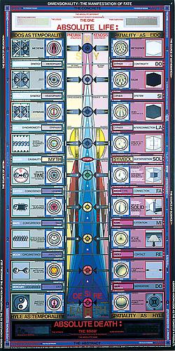 DIMENSIONALITY: THE MANIFESTATION OF FATE, 1992
Oil, acrylic, and vinyl lettering on canvas, 98 ½ x 49 ½ in.
 Price upon request 
  View More  ➤ 
