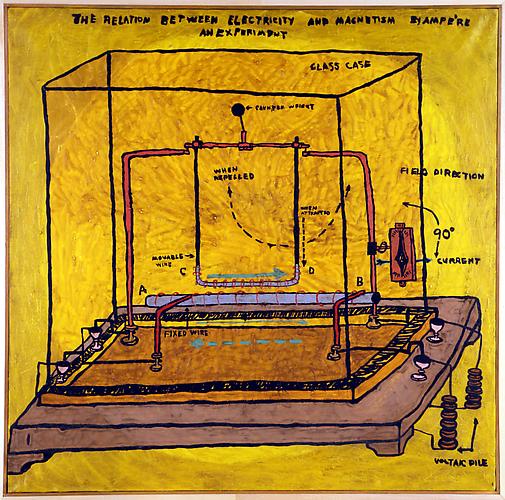THE RELATION BETWEEN ELECTRICITY AND MAGNETISM BY AMPÈRE: AN EXPERIMENT, 1967
Oil and acrylic on canvas, 37 ½ x 27 ½ in.
 Price upon request 