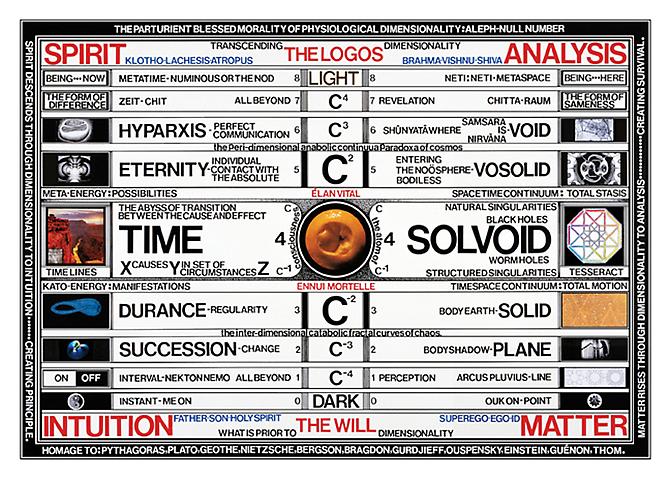 THE PARTURIENT BLESSED MORTALITY OF PHYSIOLOGICAL DIMENSIONALITY: ALEPH-NULL NUMBER, 2004-2006
Digital pigment print on Ultra Smooth 100% rag paper, No. 61 from an edition of 75
Image size: 16 x 23 in., Paper size: 17 7/8 x 24 7/8 in.
 Price upon request 
  View More  ➤ 