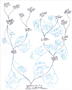 OnLine - My Potential Future and How I Got There 5/10/03 Sketch