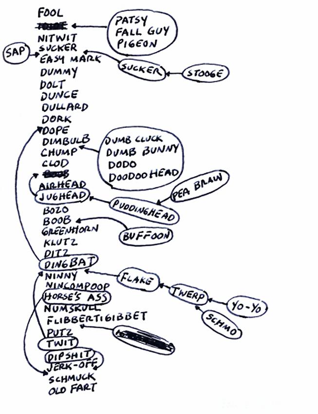 Mel Bochner<br />Fool <br />2007<br />ink on paper<br />11 x 8 1/2 inches<br /> (21.6 x  27.9 cm)<br />